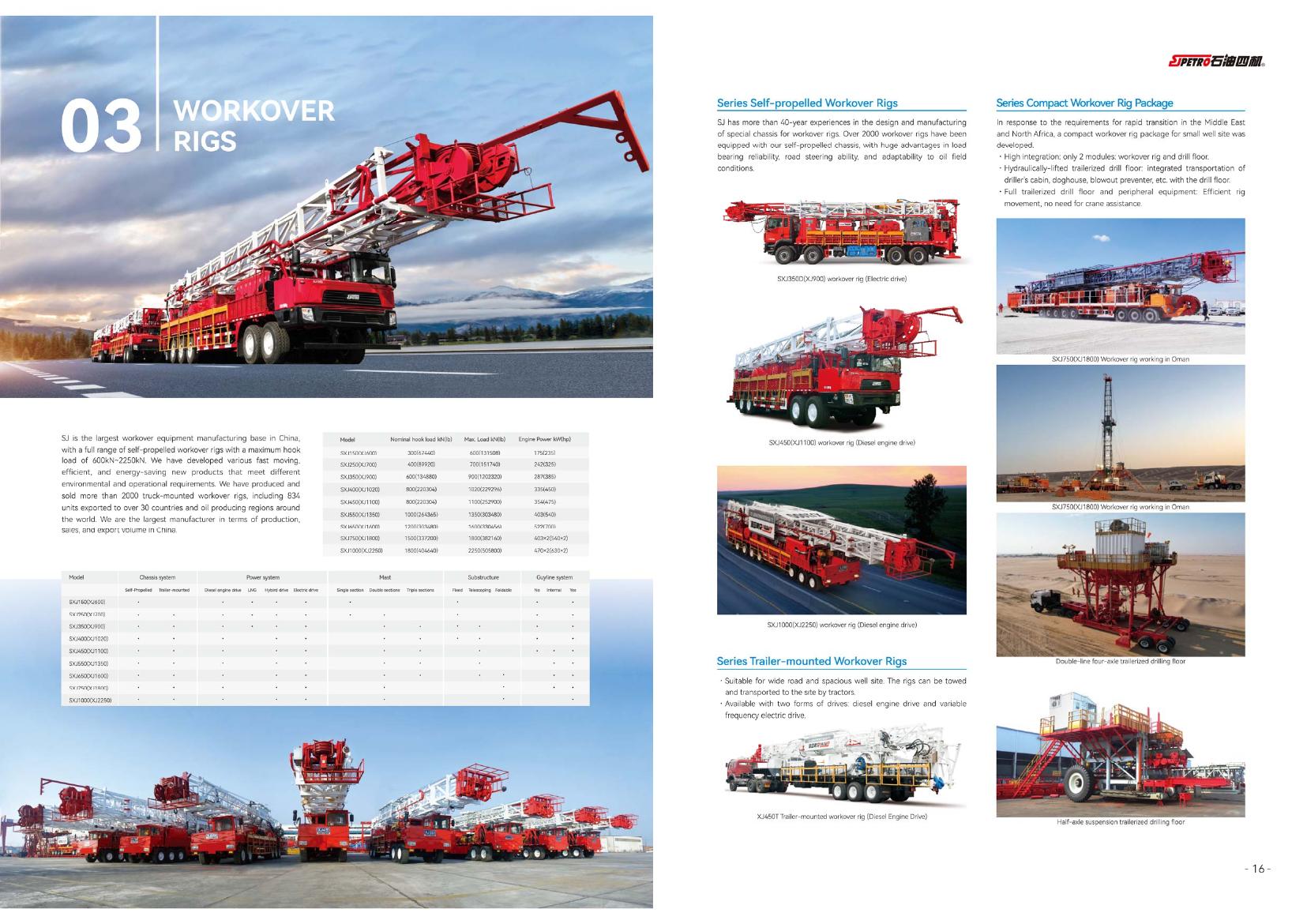 Workover rigs